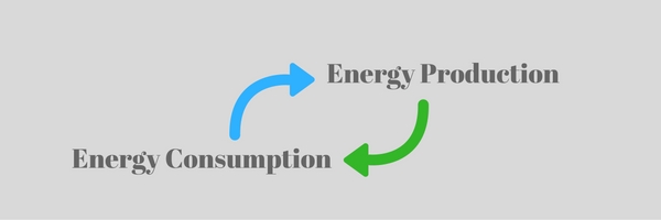 Net-Zero and Net-Zero Ready