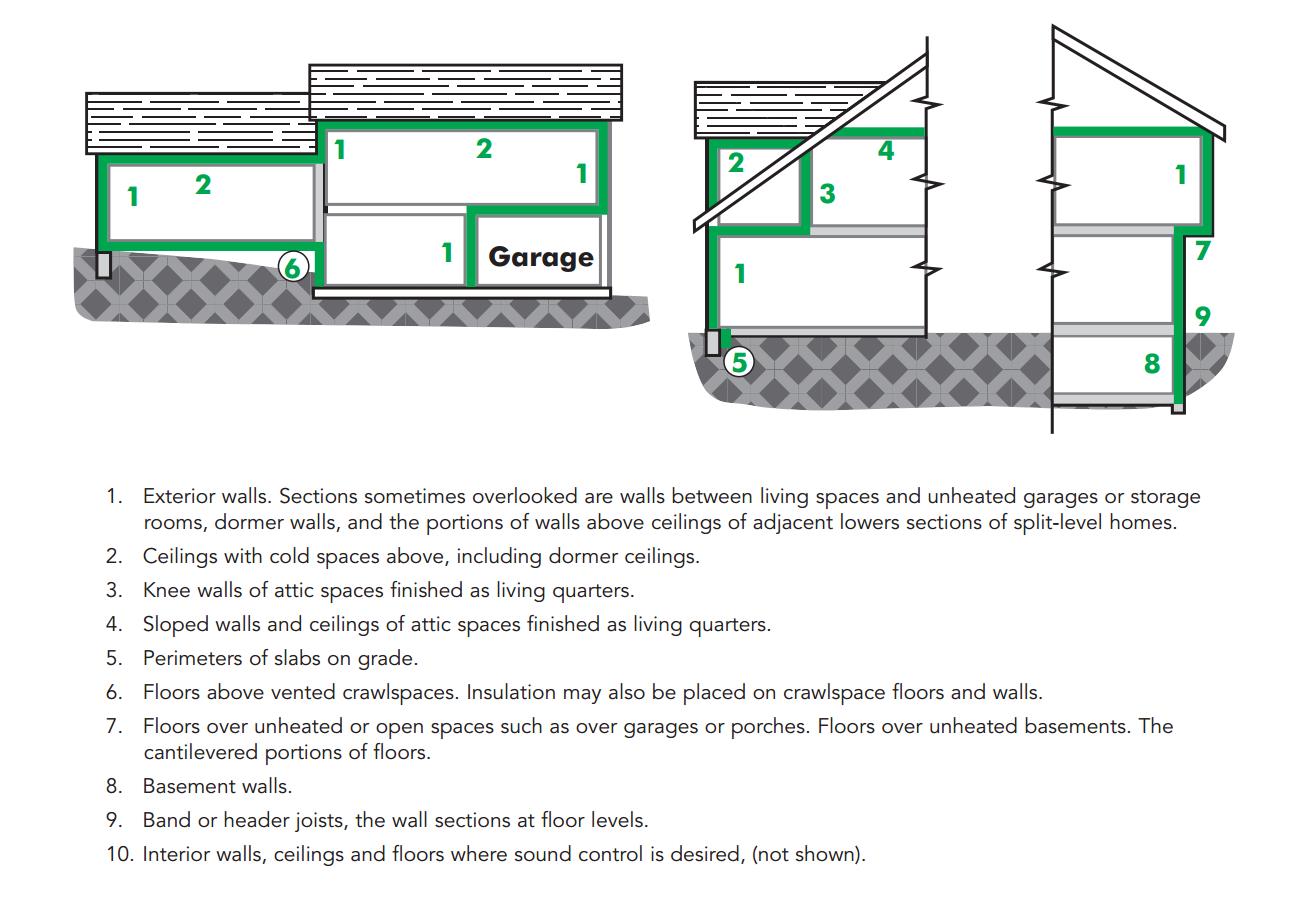 Five insulation questions to ask your realtor when house-hunting