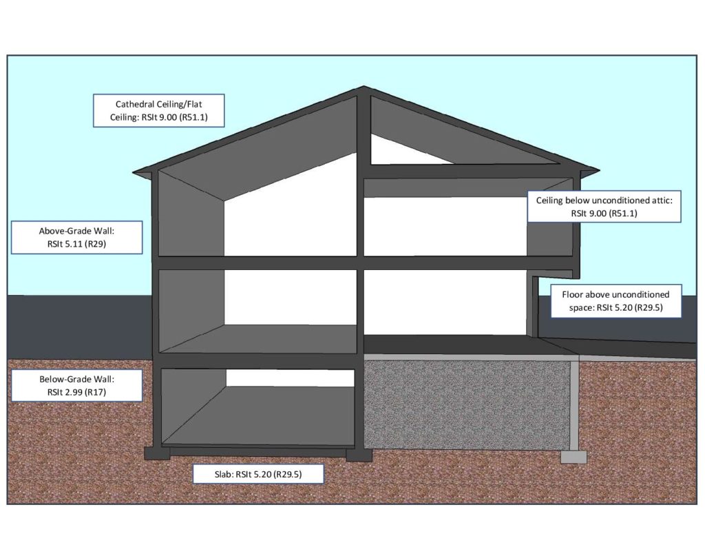 Thermal Requirements for Insulation in Quebec At Least 6000 HDD