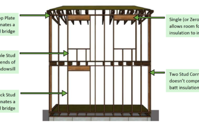 Advanced Framing – Save on Wood to Save on Energy