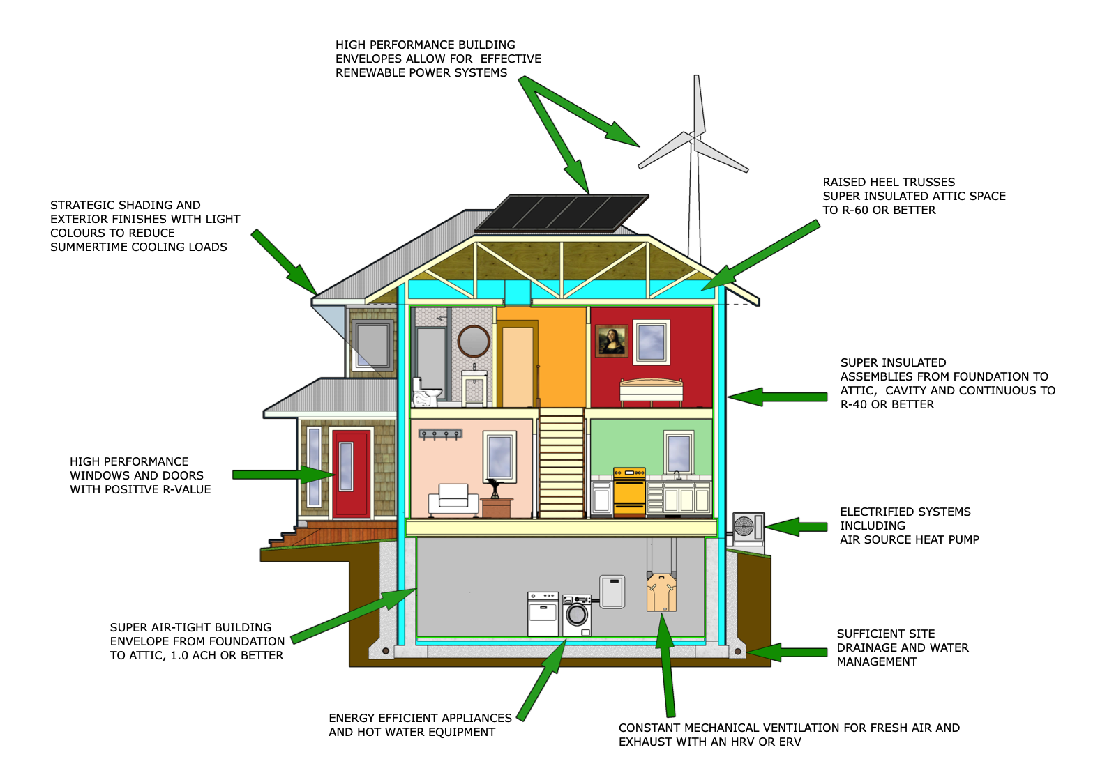 What is a Net Zero Home? - NAIMA Canada